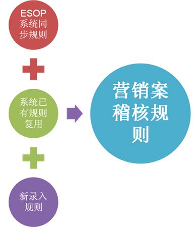 南京市场调研公司通过提升软件能力实现稽核与管理双进